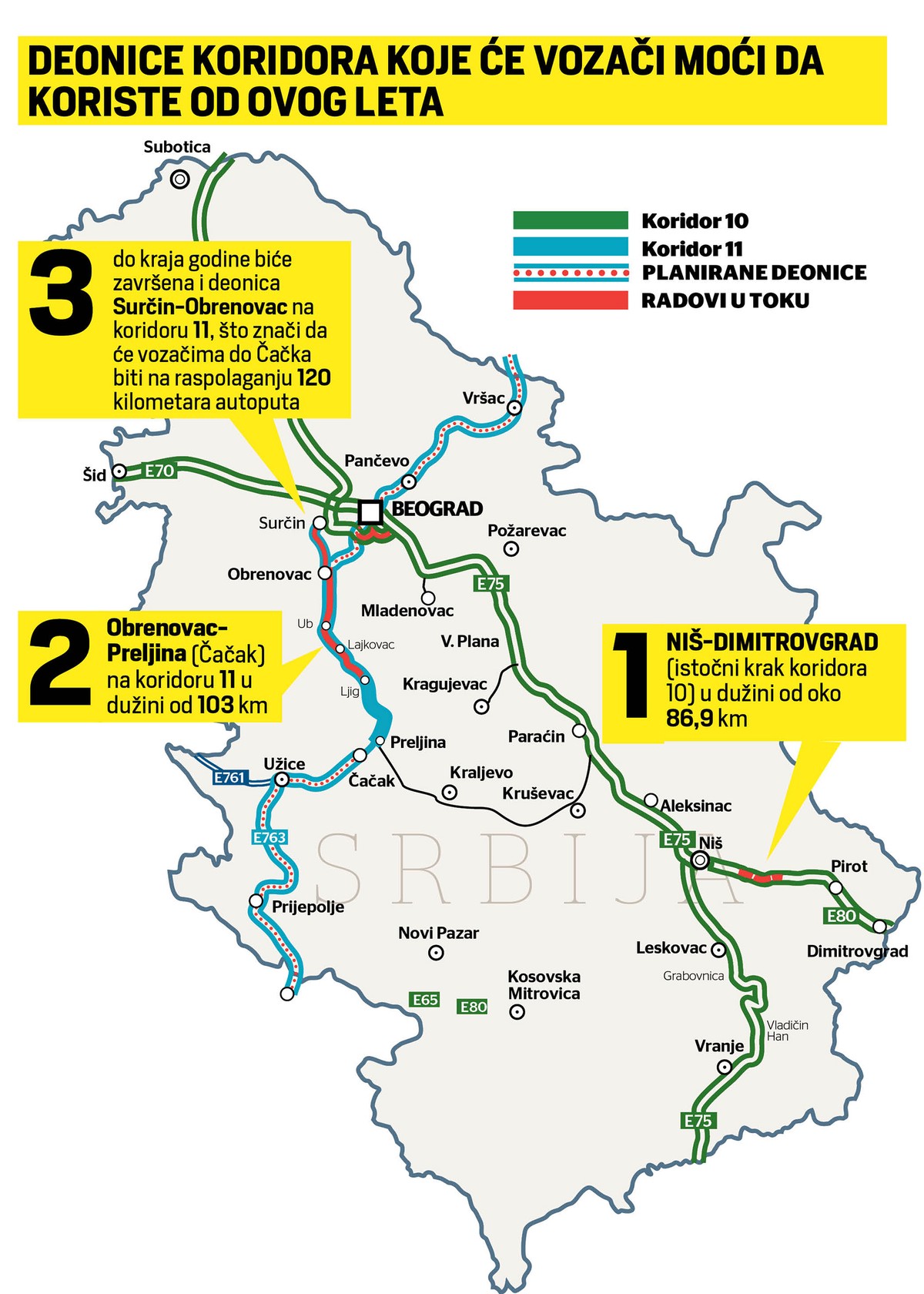 &#34;120 Km na koridoru 11 i istočni krak koridora 10&#34;: Ministarka najavljuje: Do kraja leta još dve velike deonice biće otvorene za saobraćaj