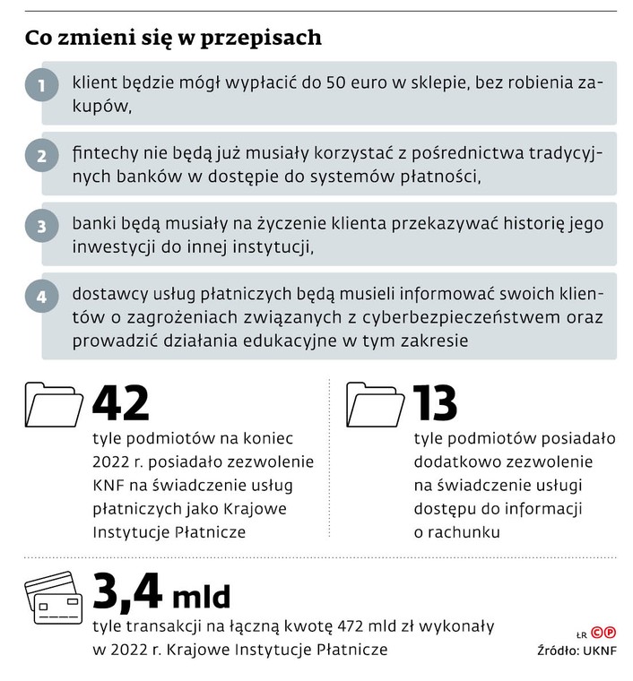 Co zmieni się w przepisach