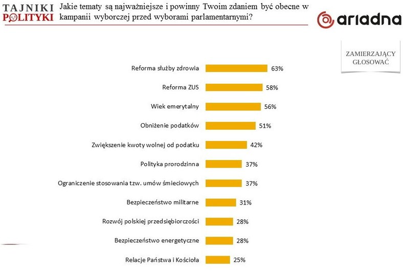 Jakie Mogą Być Twoim Zdaniem Intencje Nadawców Poszczególnych Komunikatów Sondaż: wiarygodność obietnic prezydenta Andrzeja Dudy - Wiadomości