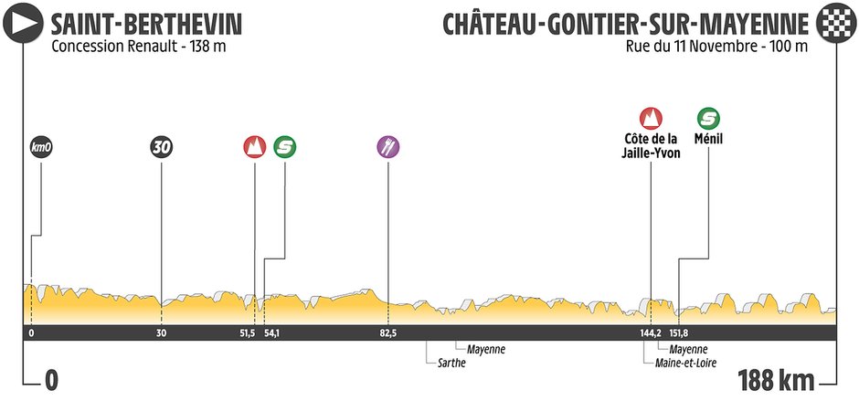 Profil_Altimetrique_Etape_03.png