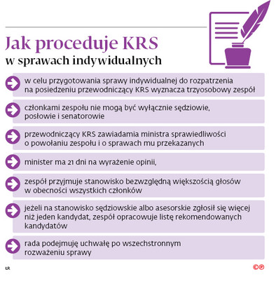 Nową KRS może czekać spektakularna klapa - Forsal.pl