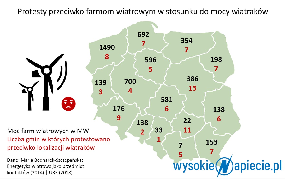 mat. pras. Wysokie Napięcie