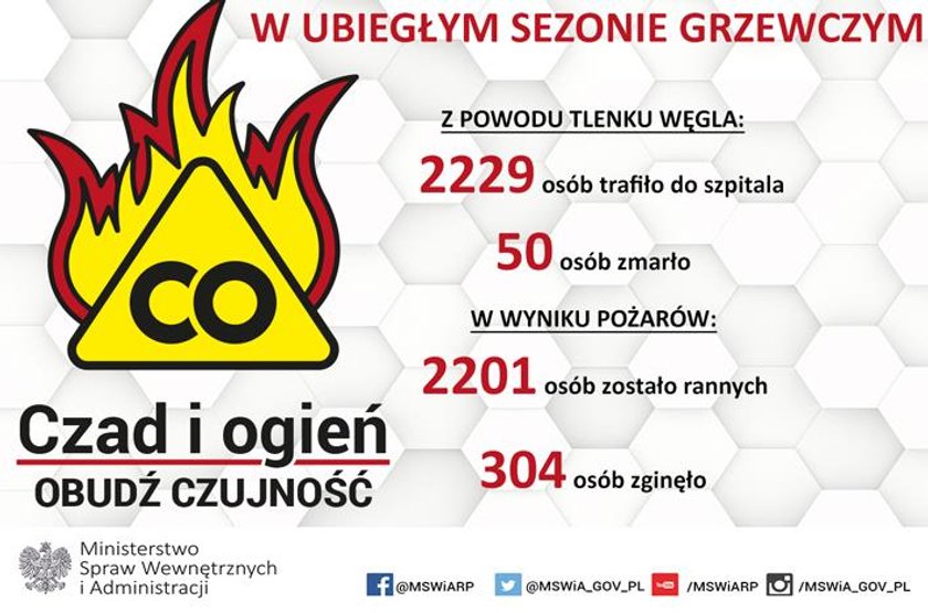 Tego nie rób w ferie! Strażacy ostrzegają