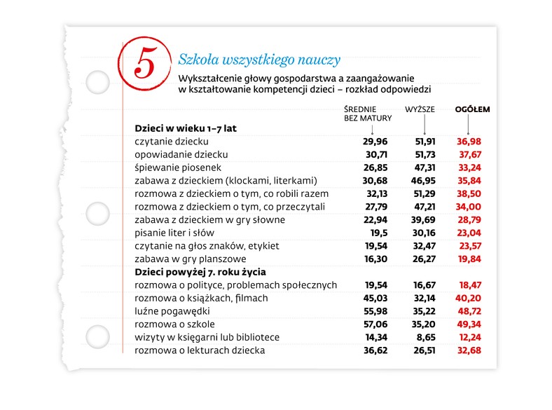 Mity edukacji - szkoła wszystkiego nauczy