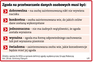 Dajesz komuś swoją wizytówkę? Uważaj. Od przyszłego roku da ona prawo przetwarzania danych