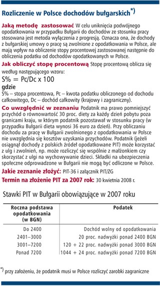 Jak rozliczać dochody zagraniczne - Bułgaria