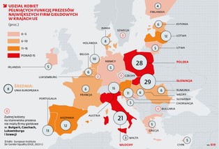 Prezeski: ostrożne i z zyskami