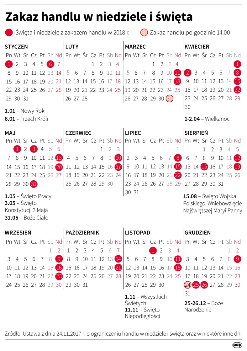 Niedziele z zakazem handlu w 2018 roku - infografika