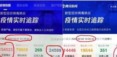 Taiwan News: wyciekły dane o wysokiej śmiertelności wirusa. Chińczycy: to fake news!