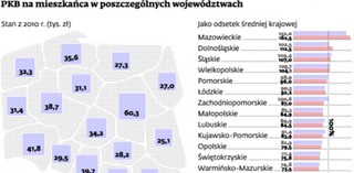 Przepaść pomiędzy Polską A i B gwałtownie się powiększa
