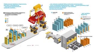 Polski rząd w elektrycznym pościgu za resztą świata. Nadal jesteśmy daleko w tyle