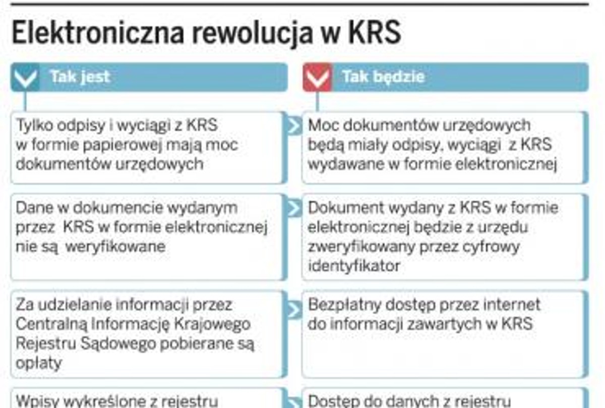 Elektroniczna rewolucja w KRS