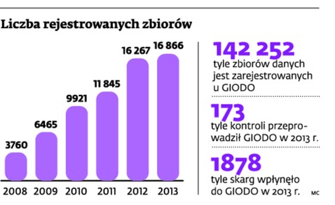 Liczba rejestrowanych zbiorów