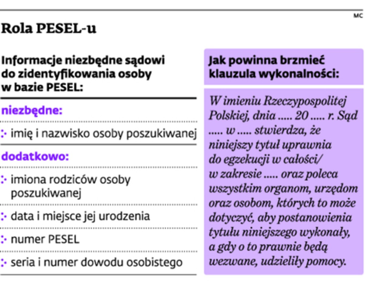 Rola PESEL-u