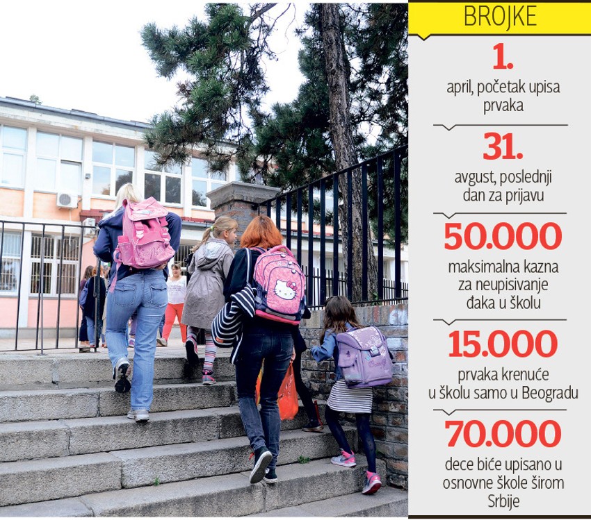 Podaci iz 2016/2017. godine