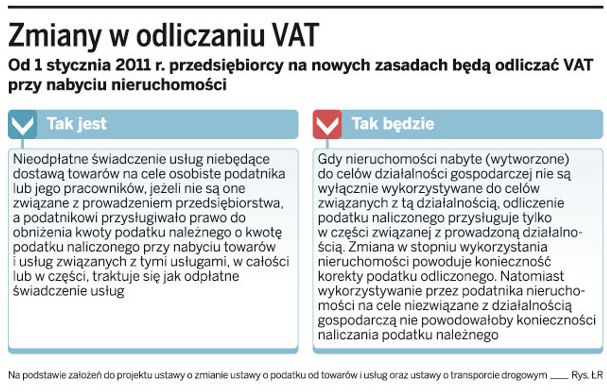 Zmiany w odliczaniu VAT