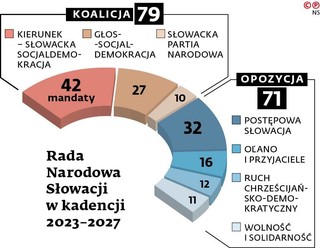 Koalicja 79