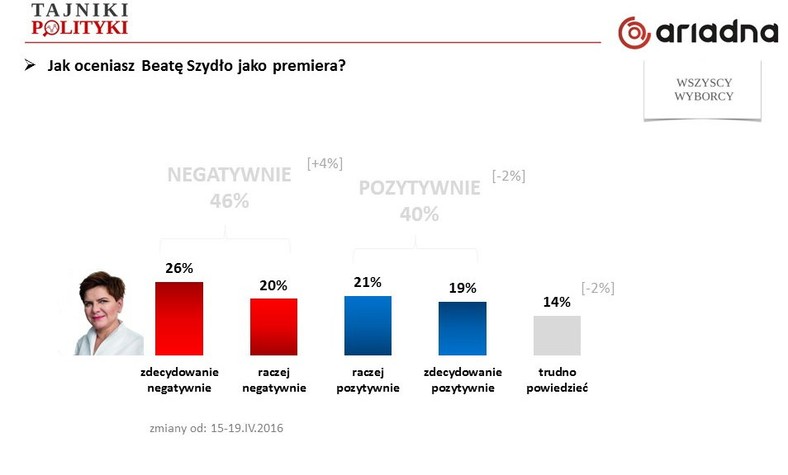 Rys. 7., fot. www.tajnikipolityki.pl