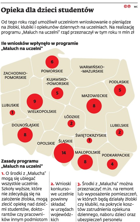 Opieka dla dzieci studentów