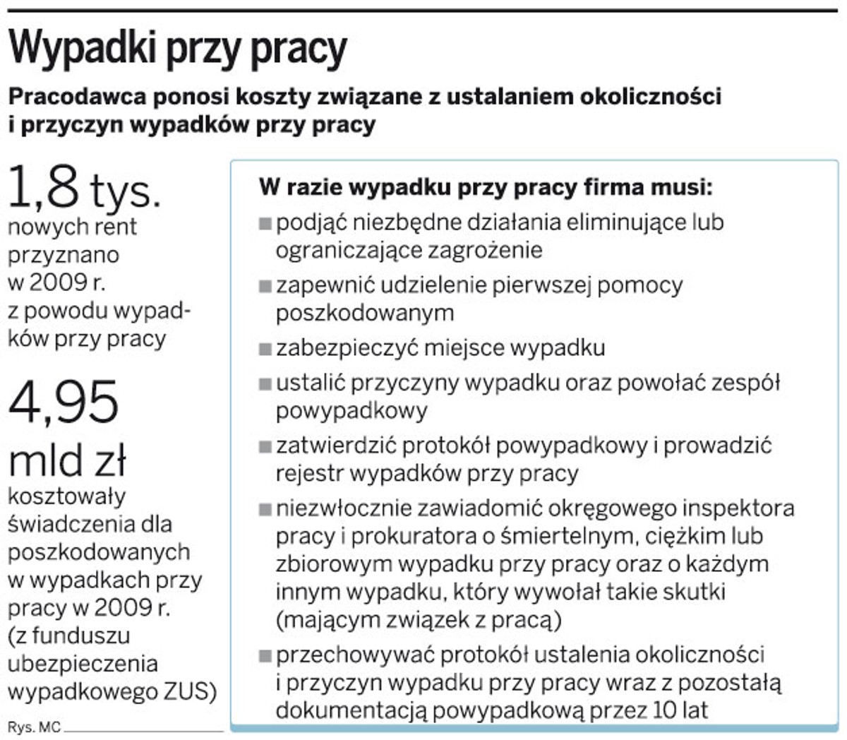Wypadki przy pracy