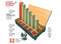 Rok decyzji. Armia czeka na nową broń