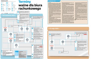 Terminy ważne dla biura rachunkowego
