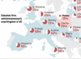 Coaching: ile można na tym zarobić?