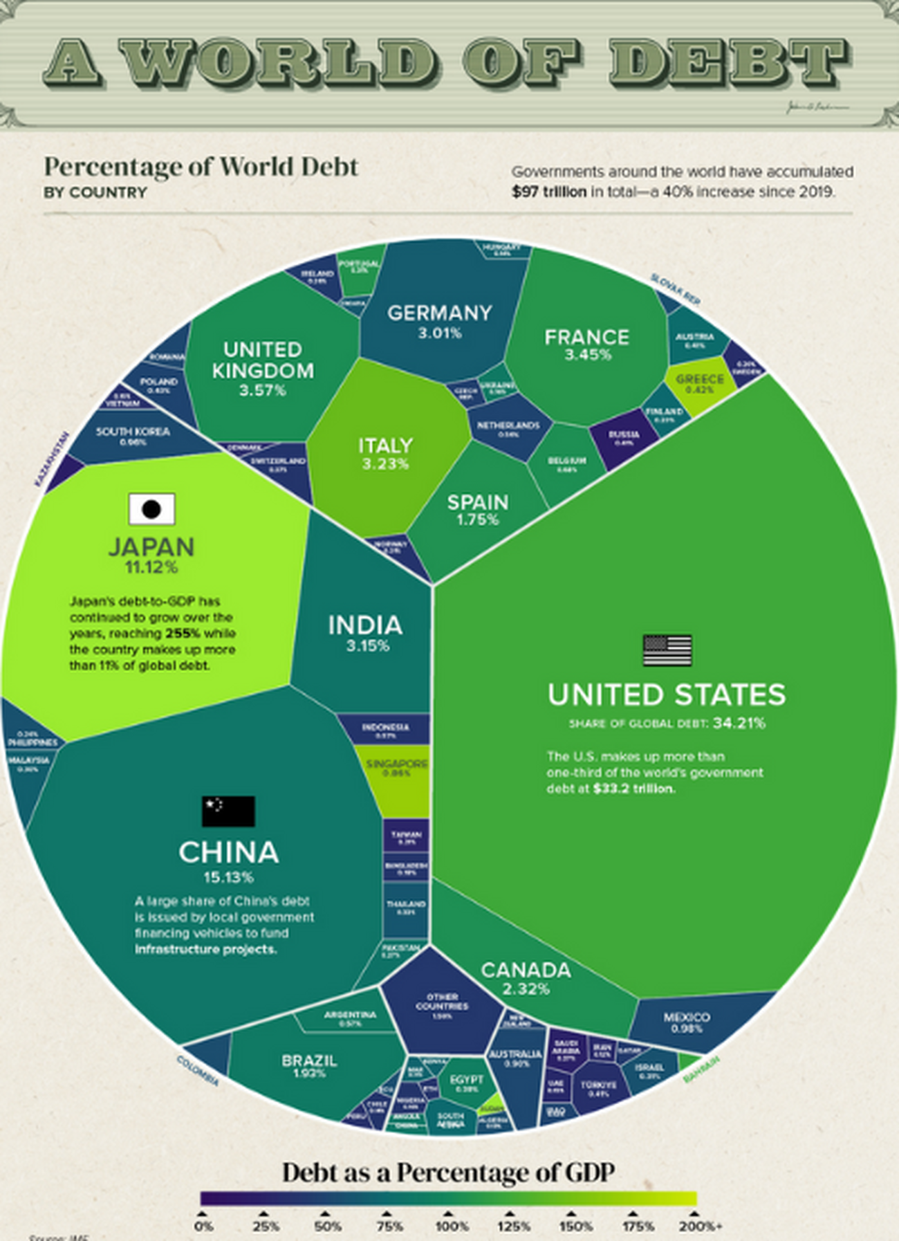 Vizuelizacija globalnog duga: Ove godine blizu 100 biliona dolara