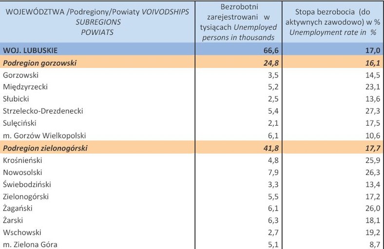 Bezrobocie w Polsce w lutym 2013 r. woj. LUBUSKIE