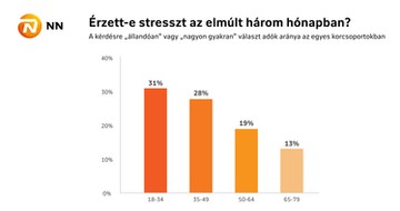 stressz, magány, depresszió, fiatal