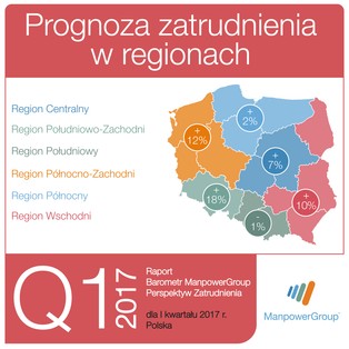 Tu czeka praca. Prognozy zatrudnienia w branżach na pierwszy kwartał 2017 roku