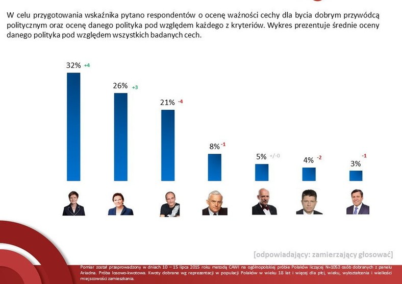 Siła wizerunków, fot. tajnikipolityki