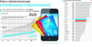 Sektor bankowy ratuje e-administrację. Inaczej nie byłoby sukcesu "500 plus"