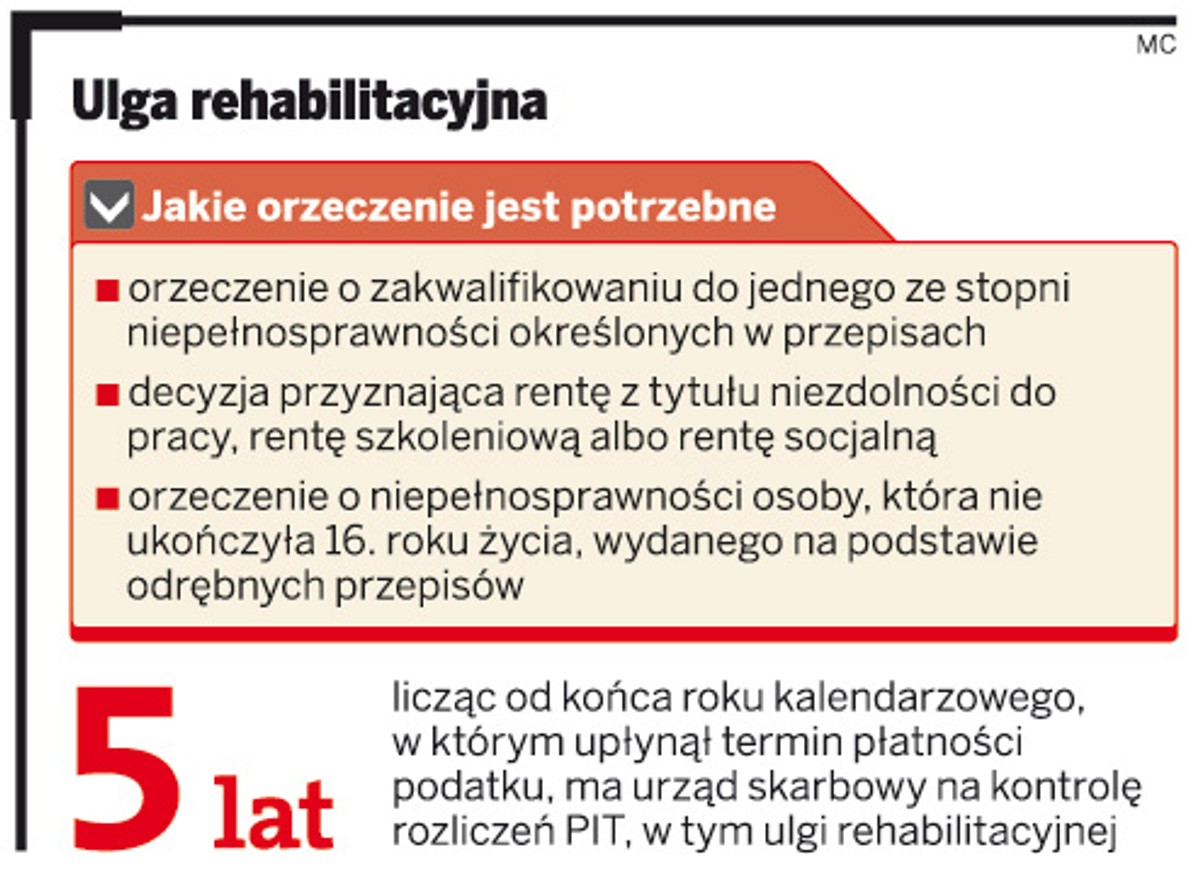 Ulga rehabilitacyjna