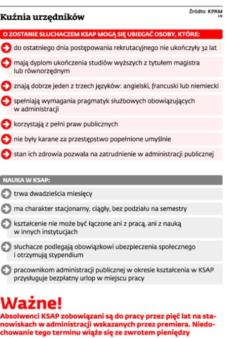 Kuźnia urzędników