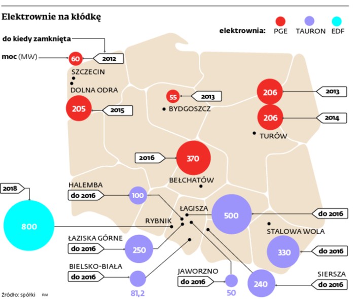 Elektrownie na kłódkę