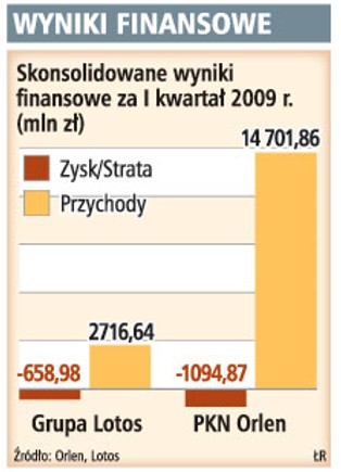 Orlenowska ekipa walczy o Lotos