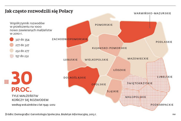 Jak często rozwodzili się Polacy