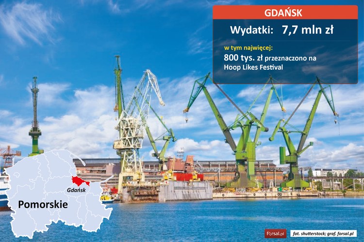 Gdański przeznaczył na wydatki promocyjne 7,7 mln zł. W ramach tej kwoty miasto zorganizowało dwie bardzo ważne wizerunkowo dla miasta imprezy: <br> - Hoop Likes Festival <br>- Blog Forum Gdańsk. Na obie te imprezy miasto przeznaczyło 1,2 mln zł, z czego 800 tys. zł  przypadło w udziale Hoop Likes Festival, a pozostałe 400 tys. zł Blog Forum Gdańsk.