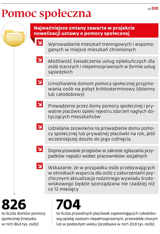 <p>DPS będą mogły przyjmować na pobyt czasowy osoby starsze, chore lub niepełnosprawne, które wymagają doraźnej pomocy.</p>