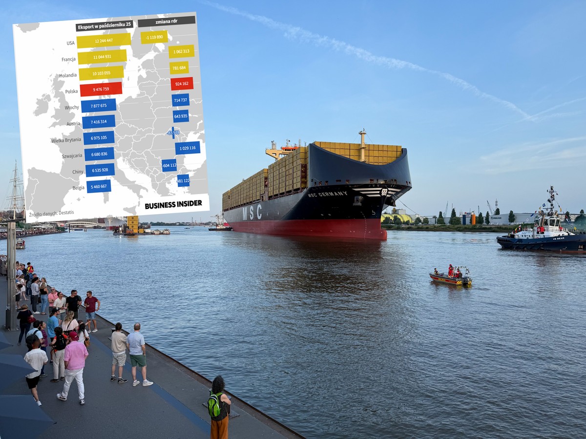 Eksport do Polski nadrobił Niemcom spadki w USA. Cła Donalda Trumpa nadrobione