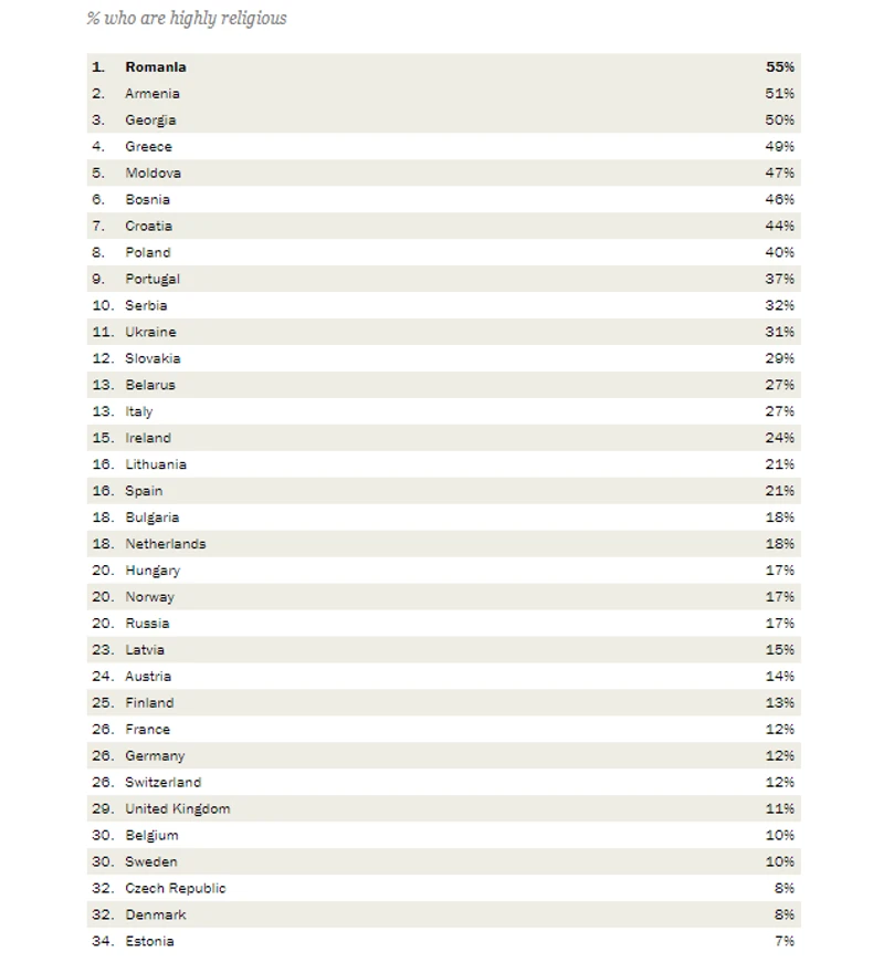 Mapa religioznosti u Evropi