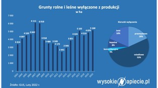Inwestorzy farm słonecznych szturmują urzędy. Rząd szykuje im ograniczenia