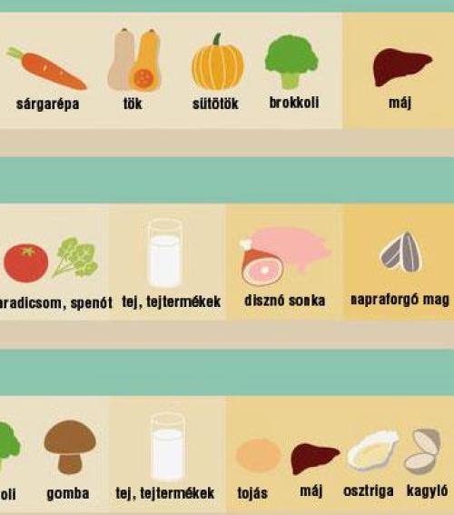 Most megtudhatod melyik ételben milyen vitamin van! - Blikk