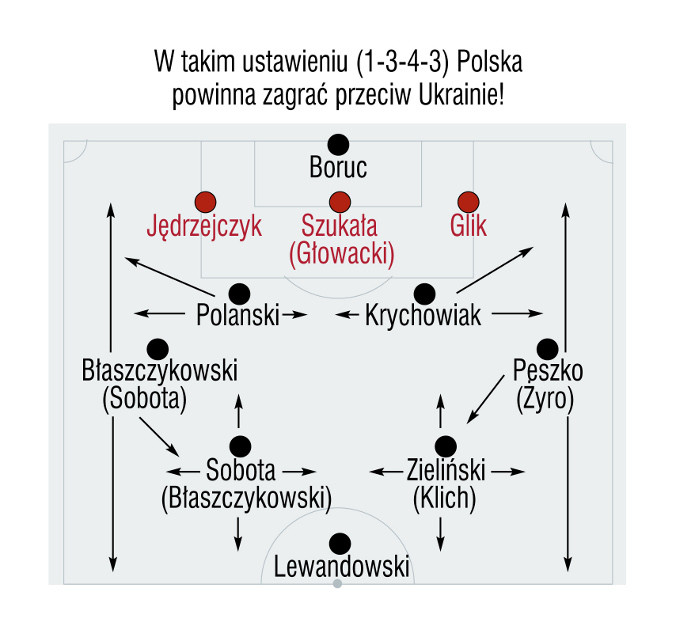 Ustawienie reprezentacji Polski