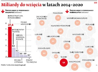 Fachowa porada na temat funduszy nie zawsze kosztuje