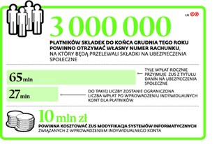 Przedsiębiorcy zapłacą za błędy urzędników ZUS
