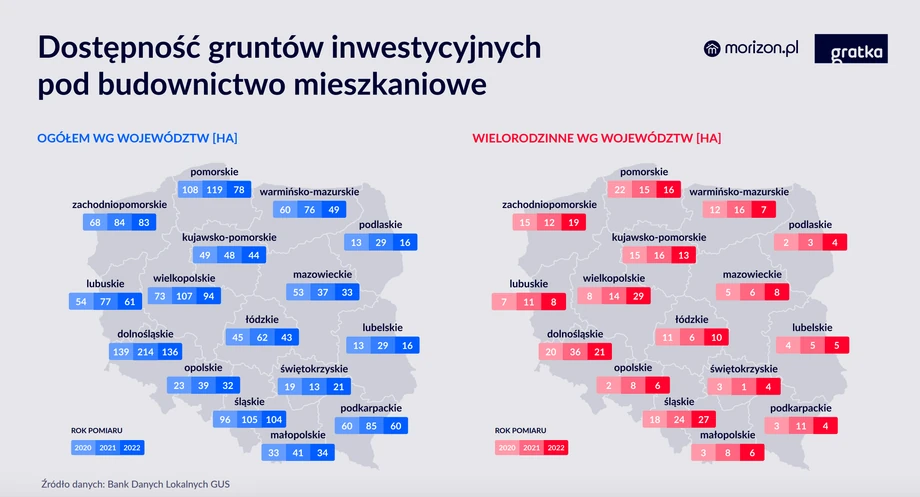 Dostępność gruntów inwestycyjnych pod budownictwo mieszkaniowe