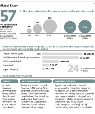 Polisolokaty po polsku: Skargi, pozwy, milionowe kary. To początek końca oszukańczych lokat