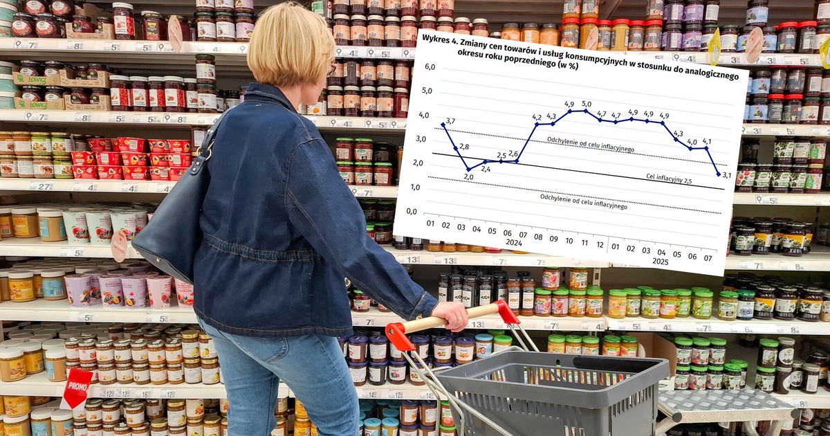 Inflacja w Polsce mocno spadła. Są szczegółowe wyliczenia dotyczące cen